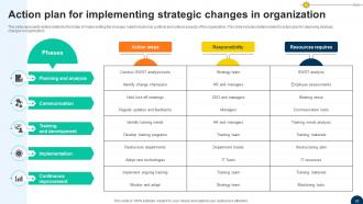 Driving Competitiveness With Strategic Change Management CM CD V Adaptable Ideas