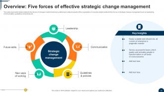 Driving Competitiveness With Strategic Change Management CM CD V Ideas Image