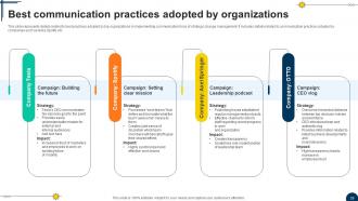 Driving Competitiveness With Strategic Change Management CM CD V Unique Image