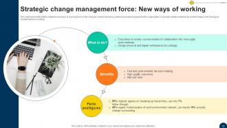 Driving Competitiveness With Strategic Change Management CM CD V Impactful Image