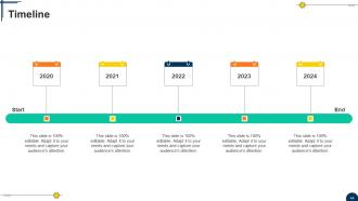 Driving Competitiveness With Strategic Change Management CM CD V Informative Image