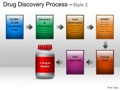 Drug discovery process powerpoint presentation slides