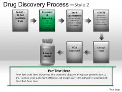 Drug discovery process powerpoint presentation slides