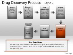 Drug discovery process powerpoint presentation slides