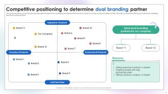 Dual Branding Campaign To Increase Product Sales Branding CD V