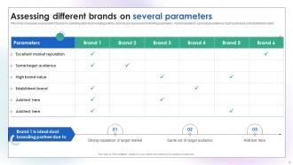 Dual Branding Campaign To Increase Product Sales Branding CD V