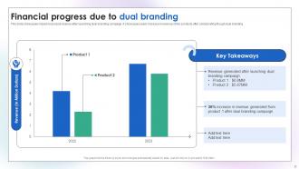 Dual Branding Campaign To Increase Product Sales Branding CD V