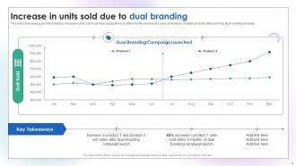 Dual Branding Campaign To Increase Product Sales Branding CD V