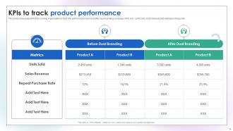 Dual Branding Campaign To Increase Product Sales Branding CD V