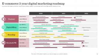 E Commerce 3 Year Roadmap Powerpoint Ppt Template Bundles