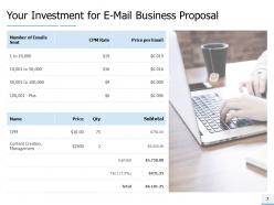 E mail business proposal powerpoint presentation slides