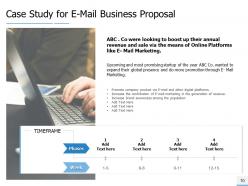 E mail business proposal powerpoint presentation slides