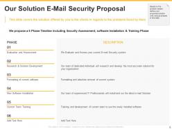 E Mail Security Proposal Powerpoint Presentation Slides