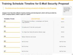 E Mail Security Proposal Powerpoint Presentation Slides