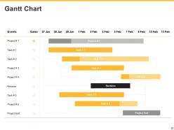 E Mail Security Proposal Powerpoint Presentation Slides