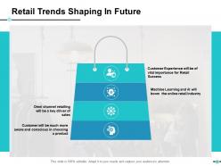 E Retail Management Powerpoint Presentation Slides