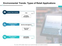 E Retail Management Powerpoint Presentation Slides