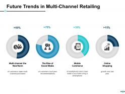 E Retail Management Powerpoint Presentation Slides