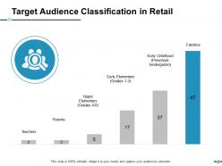 E Retail Management Powerpoint Presentation Slides