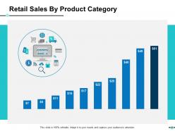 E Retail Management Powerpoint Presentation Slides