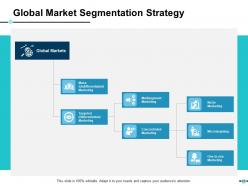 E Retail Management Powerpoint Presentation Slides