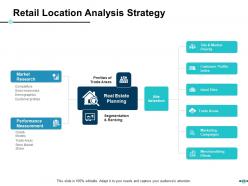 E Retail Management Powerpoint Presentation Slides