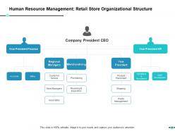 E Retail Management Powerpoint Presentation Slides