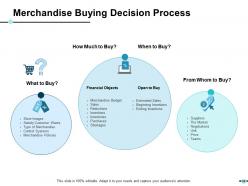 E Retail Management Powerpoint Presentation Slides