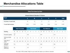 E Retail Management Powerpoint Presentation Slides