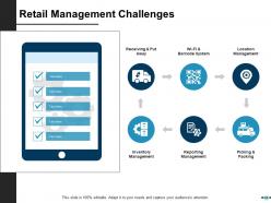 E Retail Management Powerpoint Presentation Slides