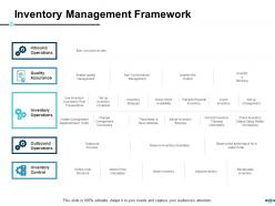 E Retail Management Powerpoint Presentation Slides