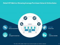 E Retail Management Powerpoint Presentation Slides