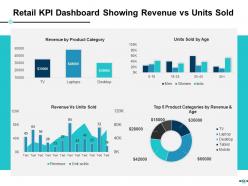 E Retail Management Powerpoint Presentation Slides