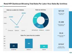 E Retail Management Powerpoint Presentation Slides