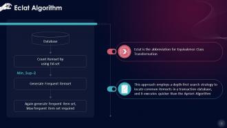 Eclat Algorithm In Unsupervised Machine Learning Training Ppt