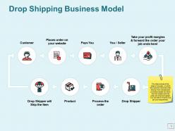 Ecommerce business and revenue models powerpoint presentation slides