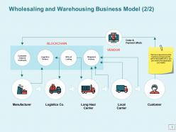 Ecommerce business and revenue models powerpoint presentation slides