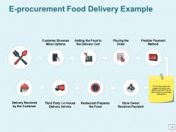 Ecommerce business and revenue models powerpoint presentation slides