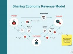 Ecommerce business and revenue models powerpoint presentation slides