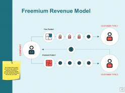 Ecommerce business and revenue models powerpoint presentation slides