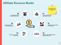 Ecommerce business and revenue models powerpoint presentation slides