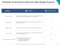 Ecommerce business web design proposal powerpoint presentation slides