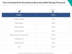 Ecommerce business web design proposal powerpoint presentation slides