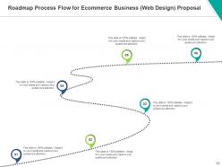 Ecommerce business web design proposal powerpoint presentation slides