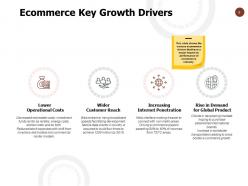 Ecommerce market outline powerpoint presentation slides