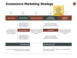 Ecommerce market outline powerpoint presentation slides