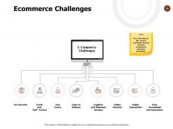 Ecommerce market outline powerpoint presentation slides