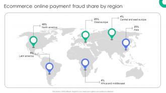 Ecommerce Online Payment Fraud Share By Region Implementing E Commerce Security Measures