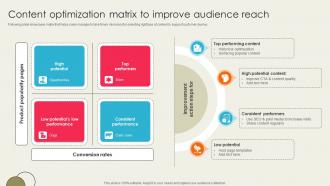 Ecommerce Optimization Strategies Content Optimization Matrix To Improve SA SS V