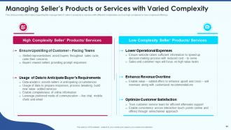 Ecommerce strategy playbook powerpoint presentation slides